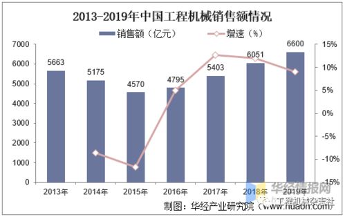 中国工程机械行业电动化时机趋于成熟